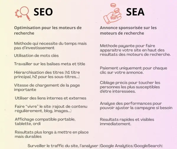 référencement seo sea par la webmaster aurore